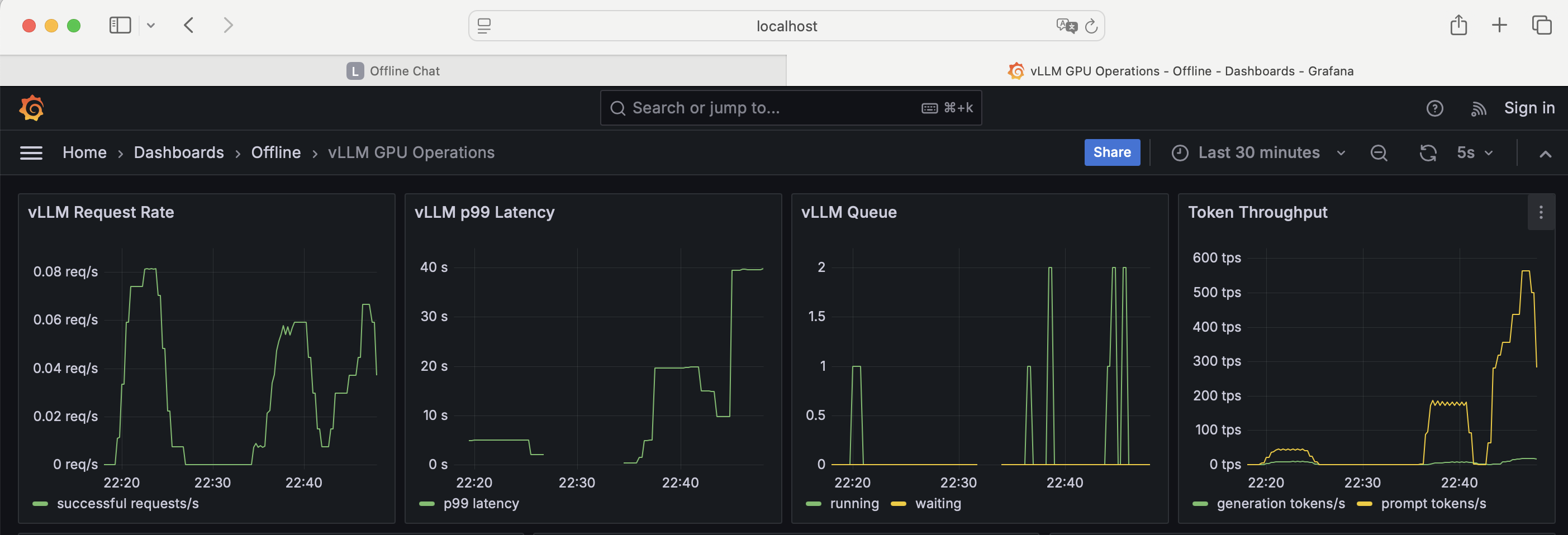 Grafana dashboard with vLLM and GPU metrics