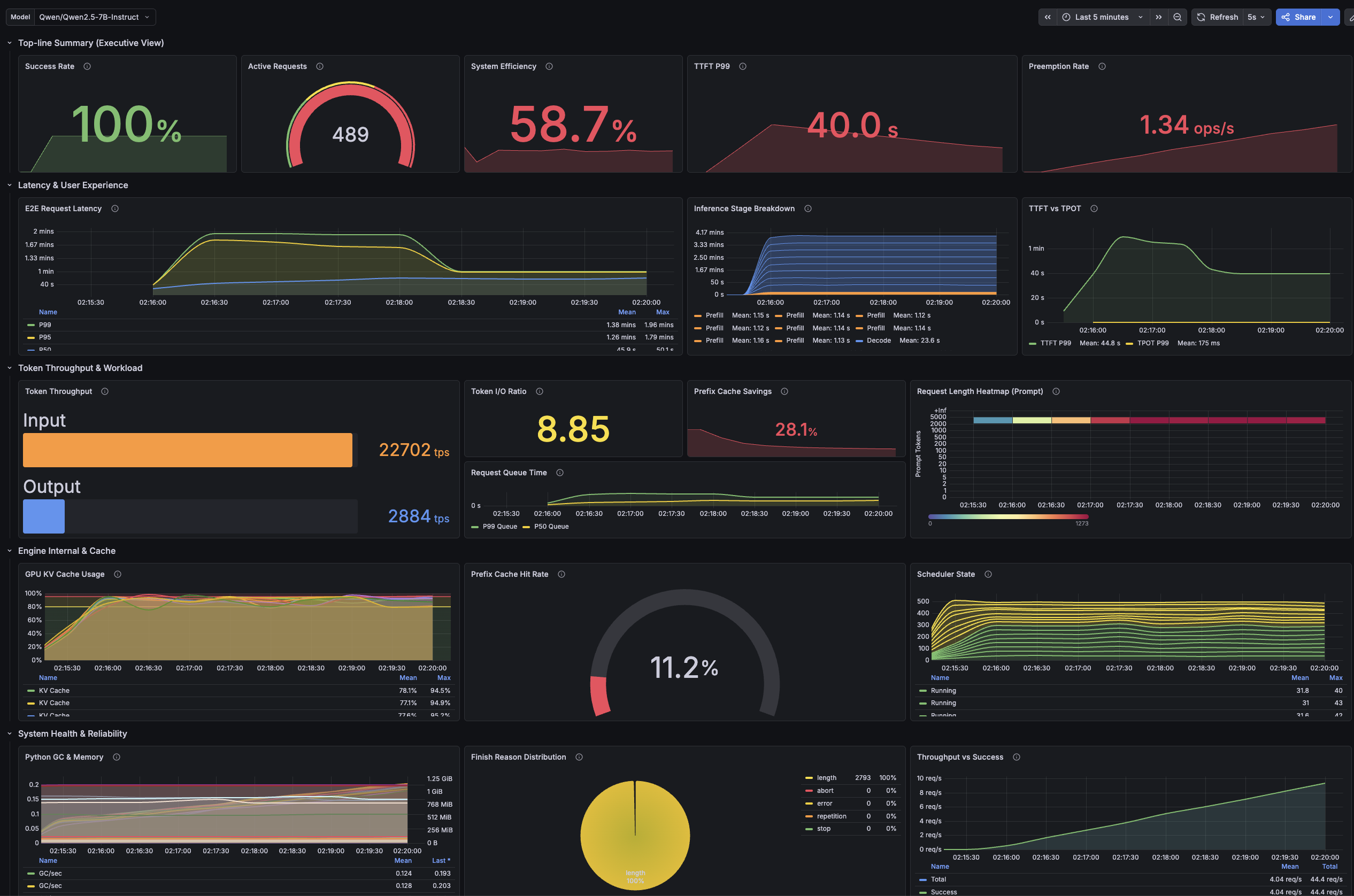 Round-robin Grafana dashboard