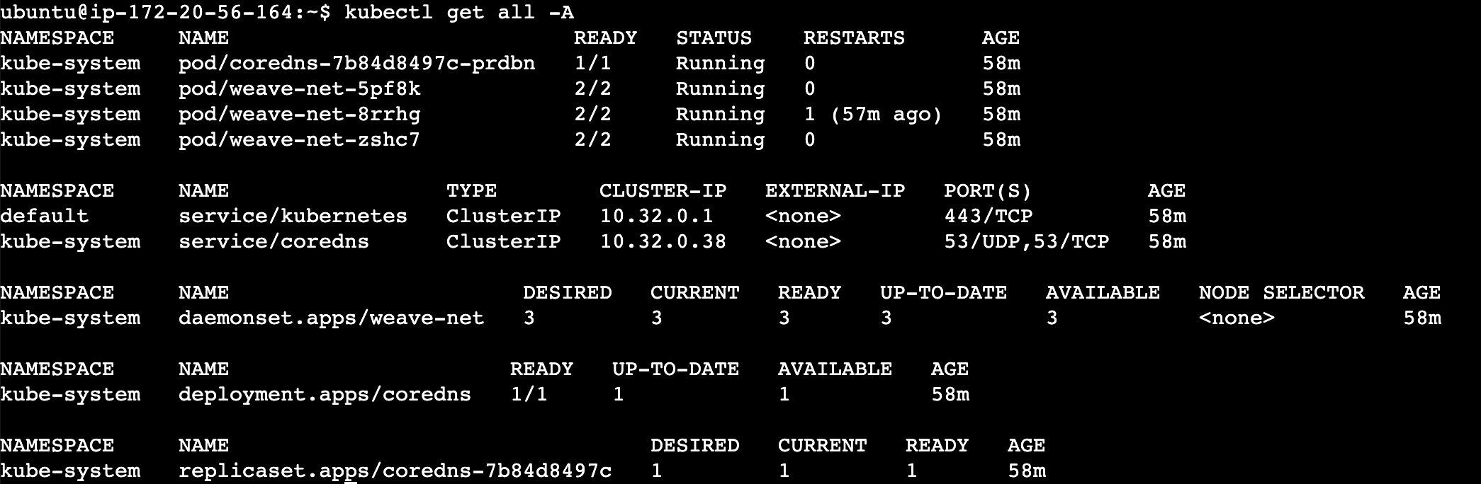 kubernetes objects